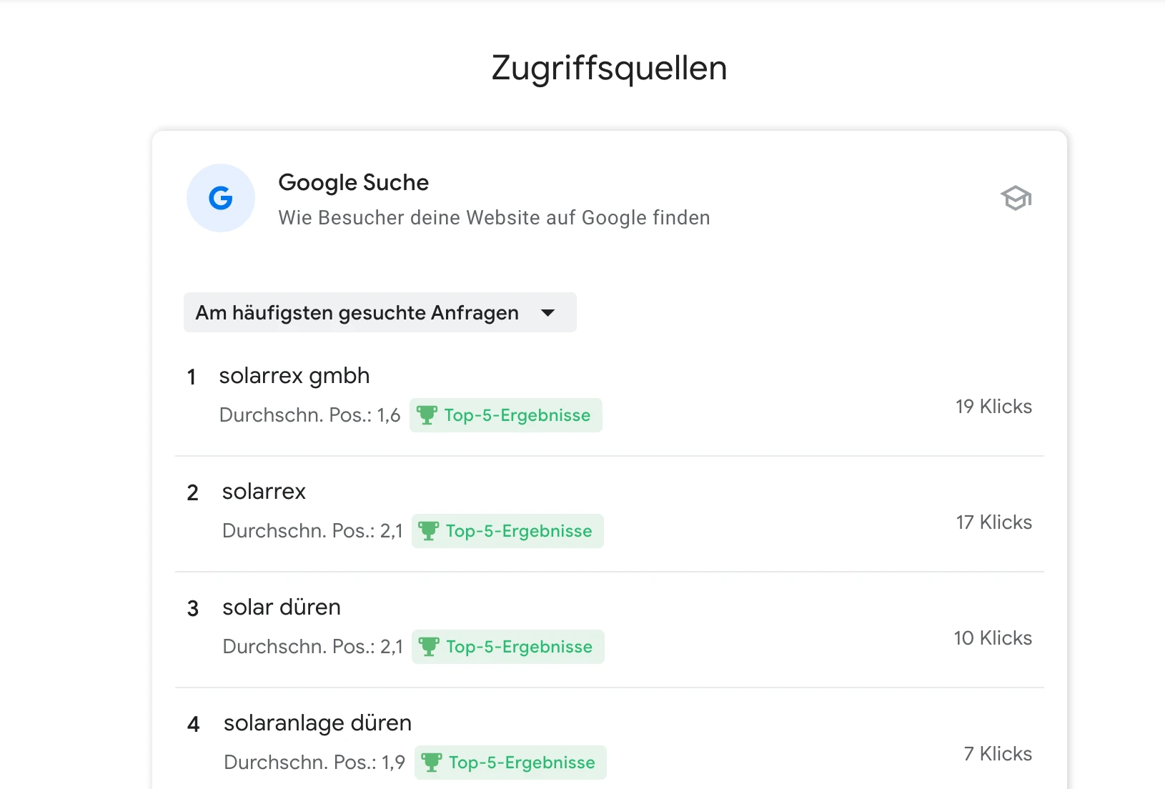 Projekt Bild